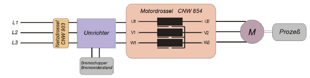 Пример схемы применения реактора трехфазного двигателя CNW 854