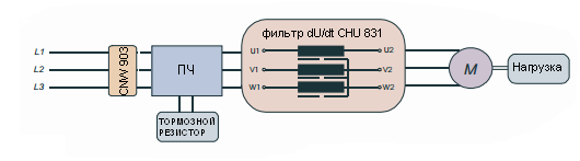 Схема соединения трехфазного фильтра dU/dT серии CHI 831
